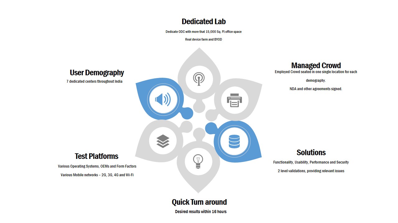 Salient Features