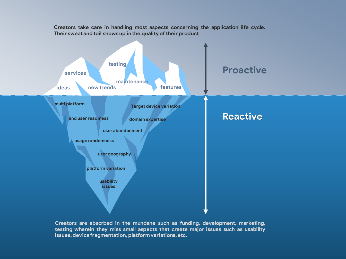 Industry Challenges in software testing